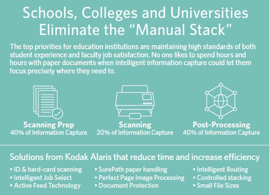 Schools,Colleges, and Universities Eliminate the Manual Stack