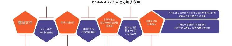 Kodak Alaris helps Internet giants 4