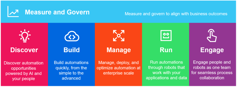 UiPath Measure and Govern