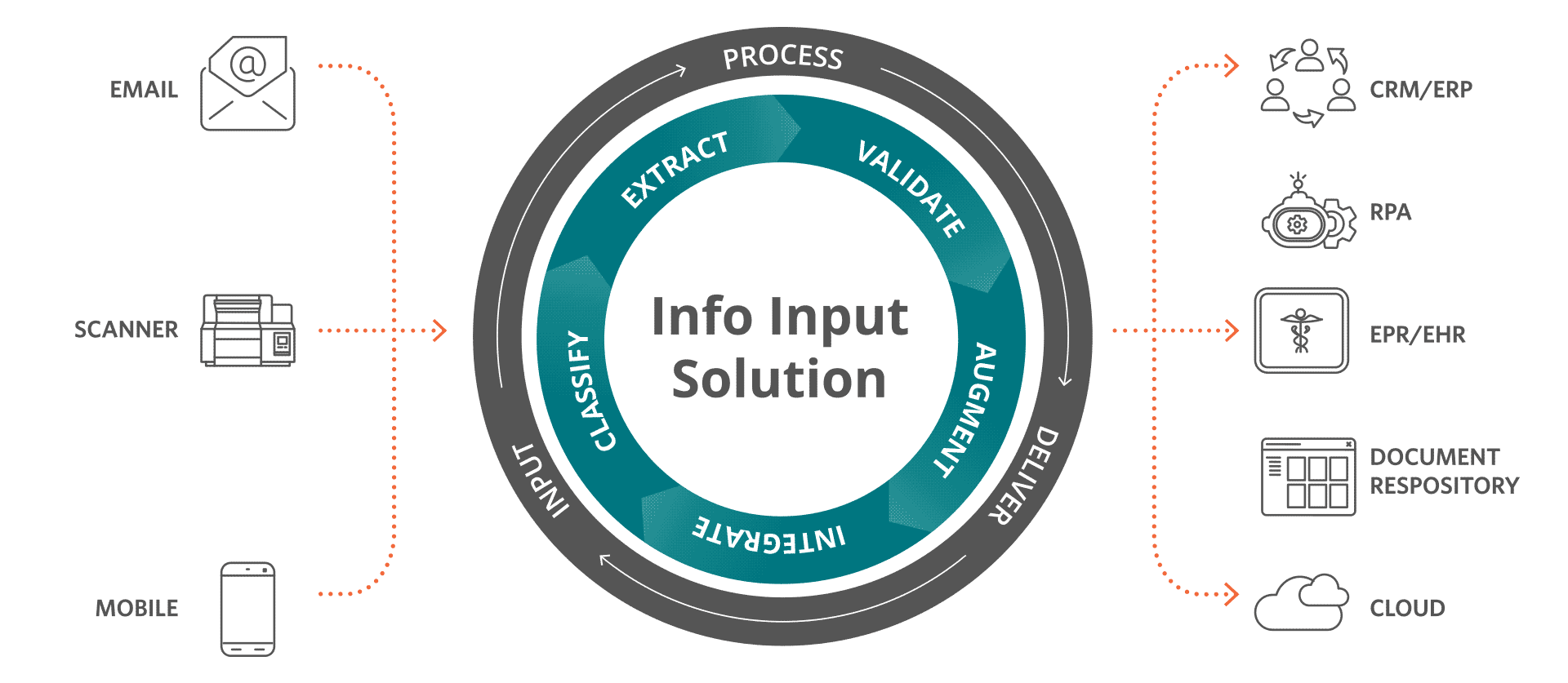 Info Input Solutions Infographic